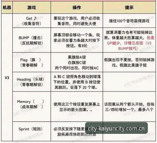 以城市为名的价值生态坐标赛程数据 开云体育平台UYAH赛程数据使用指南:从菜鸟到老手的玩法拆解
