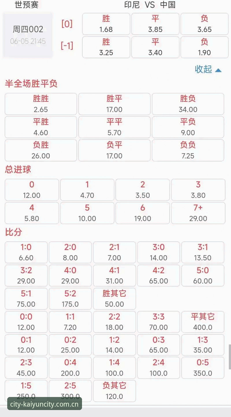 开云城市生态坐标足球赔率查询 开云城市生态坐标足球赔率查询完整指南:避开数据陷阱的五个关键点